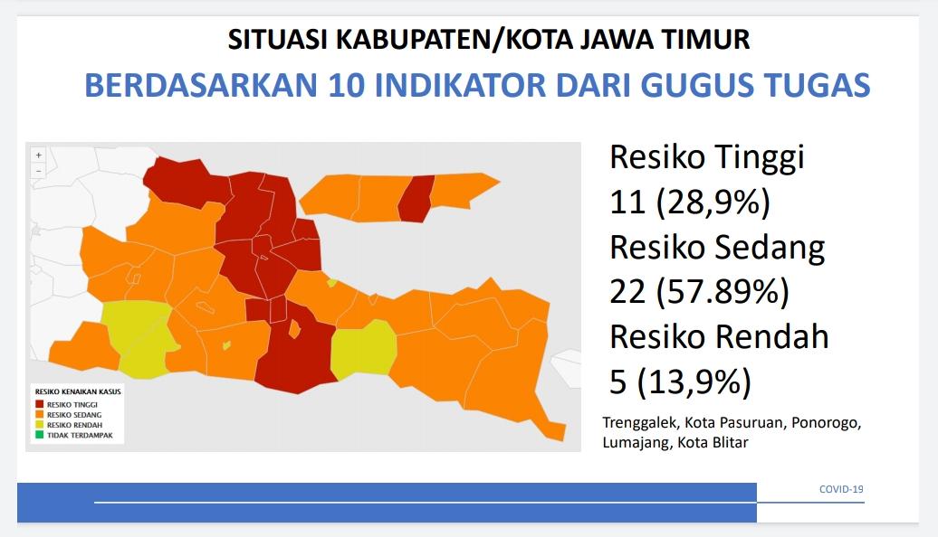 Kurva penyebaran covid-19 di Jatim berdasarkan zonasi (foto/clicks.id)