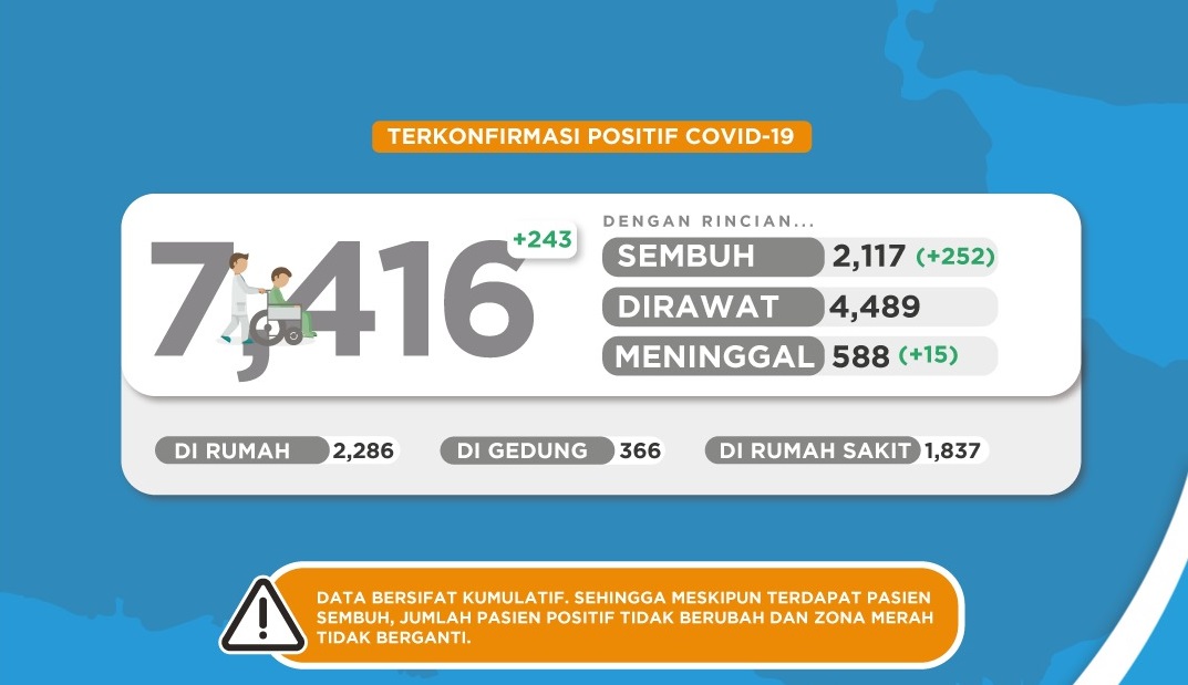 Data persebaran pasien covid-19 di Jatim (foto/clicks.id)