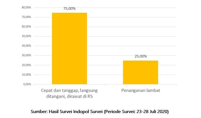 Tabel survey Indopol 