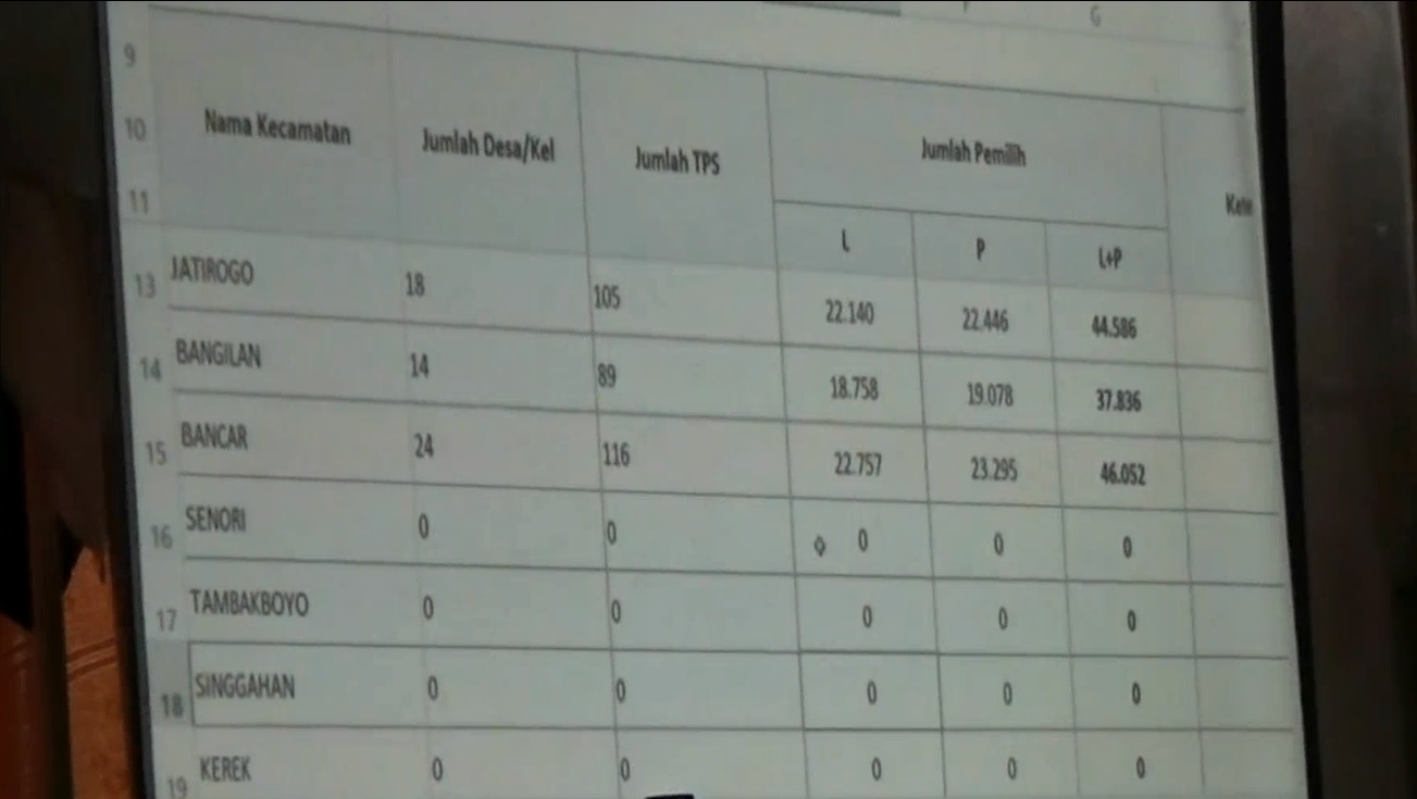 Penetapan DPT Tuban Diwarnai Protes Tim Sukses