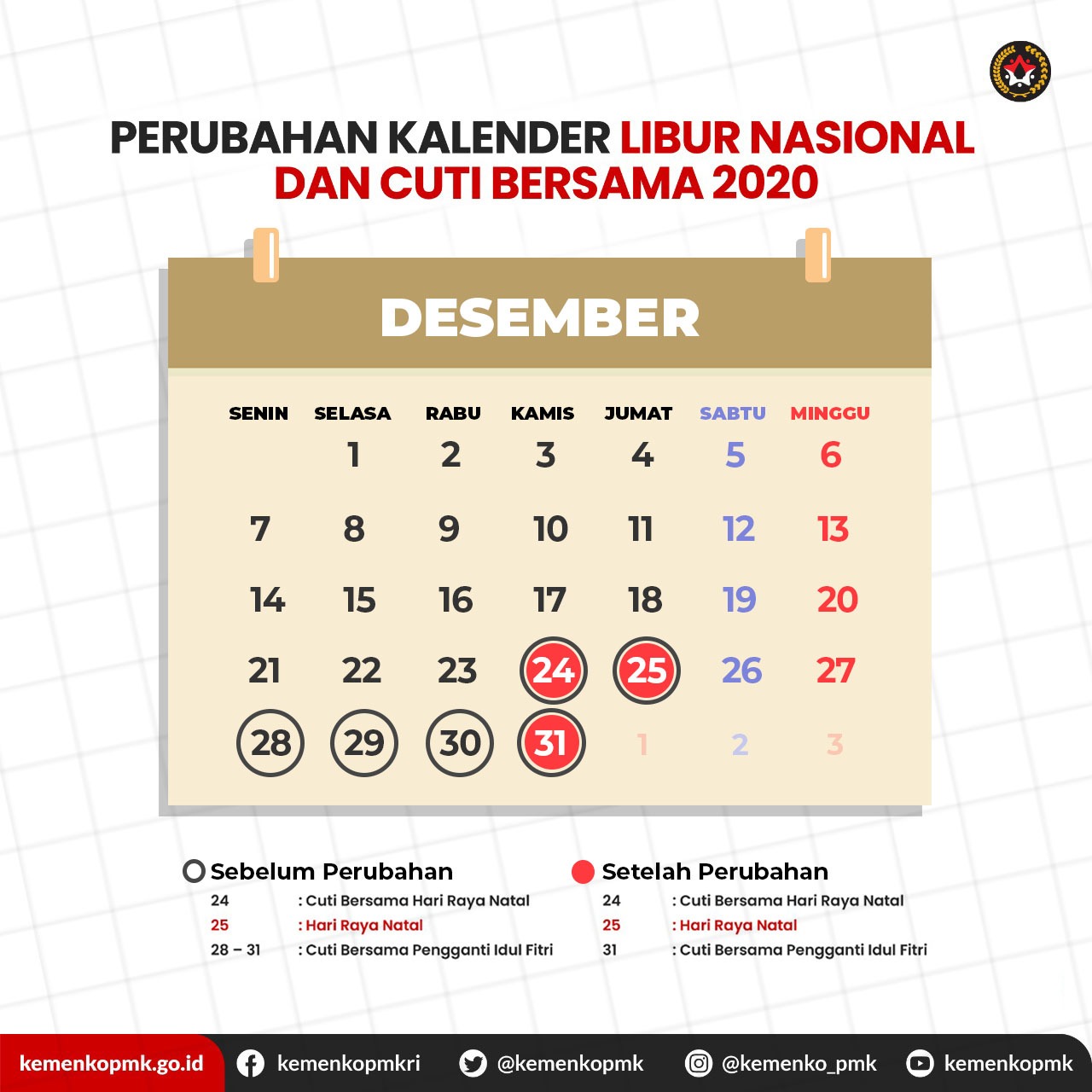 Sumber: kemenkopmk.go.id