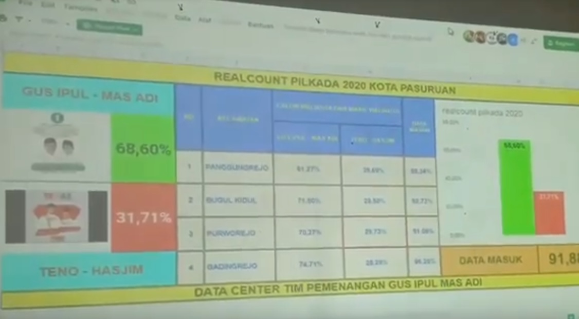 Hasil hitung cepat Pilwali Pasuruan. (metrotv)