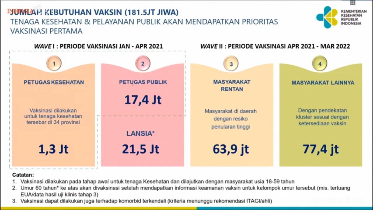 Yuk, Simak Tahapan dan Jadwal Vaksinasi  Covid-19 di Indonesia