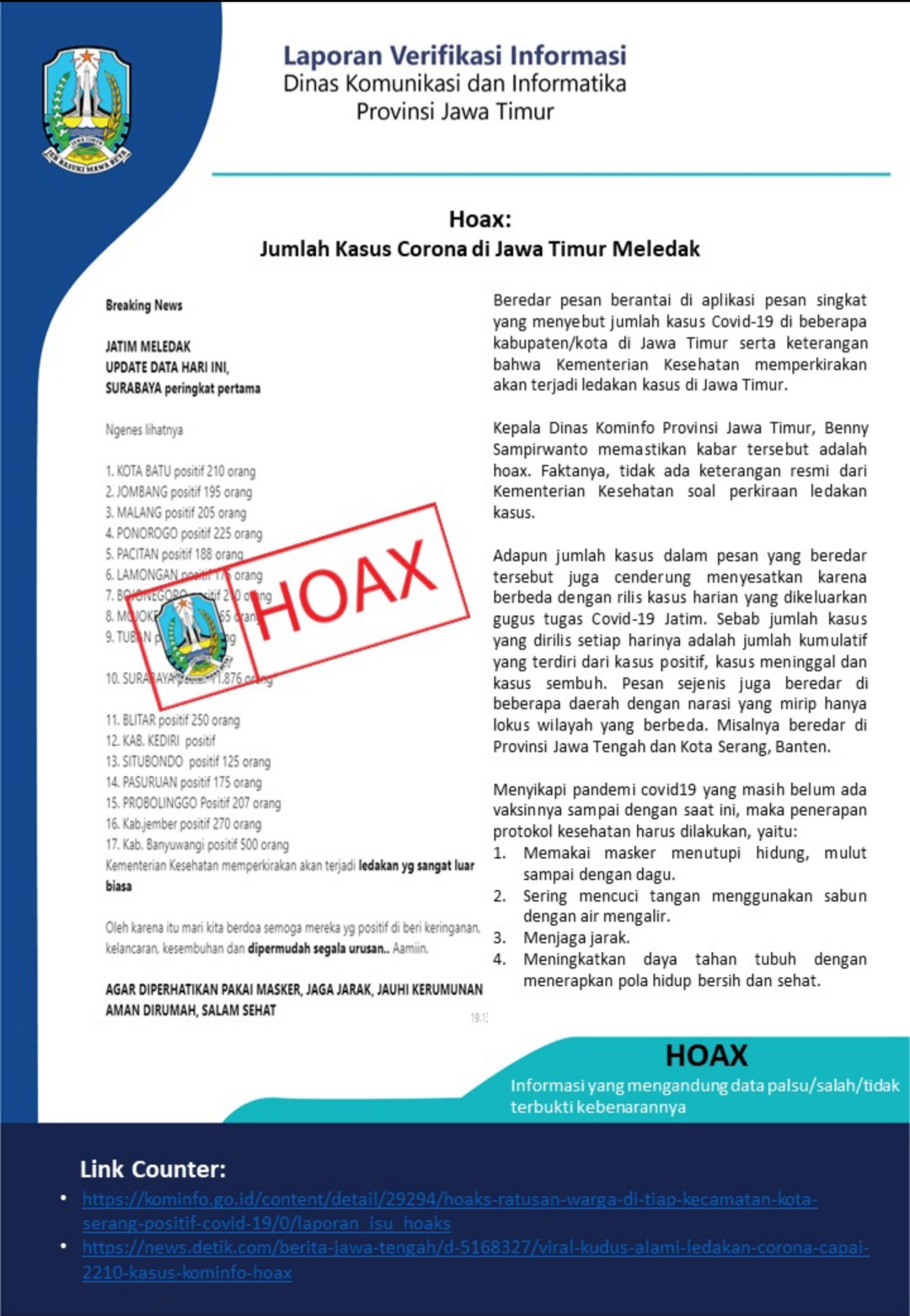 Hoax! Data Ledakan Covid-19 Jatim Pekan Ini