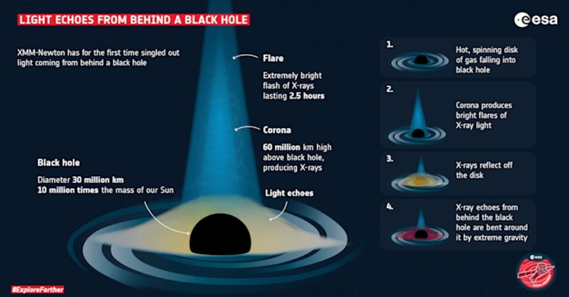 Ilmuwan Melihat Cahaya di Balik Black Hole untuk Pertama Kalinya