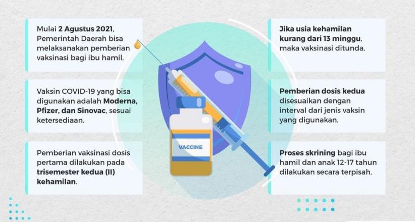 Kementerian Kesehatan (Kemenkes) mengizinkan pemberian vaksinasi Covid-19 bagi ibu hamil terhitung mulai 2 Agustus 2021 (Foto / Istimewa)