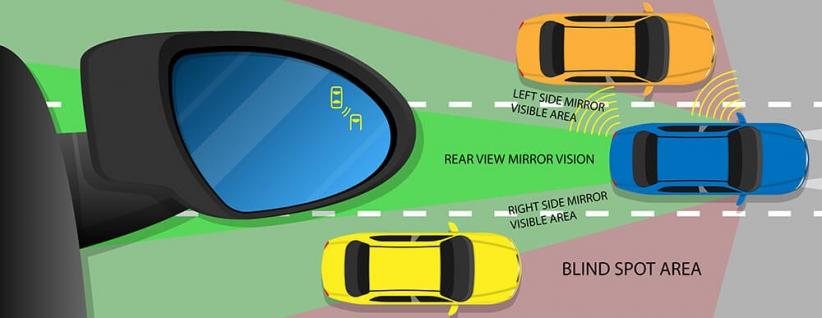 Pengemudi harus memahami blind spot termasuk terdapat di tikungan untuk menghindari kecelakaan (Foto / Istimewa)