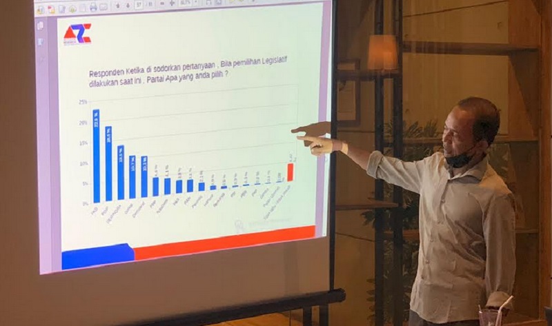 Survei elektabilitas partai di Jatim (Foto / Istimewa) 