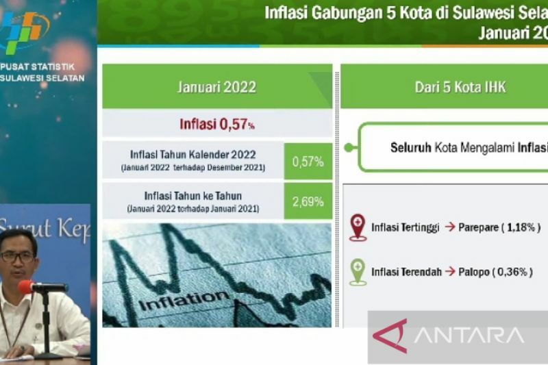 BPS: Makanan, Minuman, dan Tembakau Penyumbang Terbesar Inflasi di Sulsel