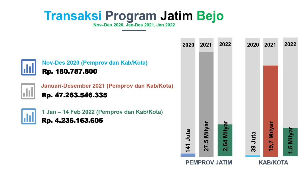 Grafik transaksi Jatim Bejo sejak dilunching (Foto/ Istimewa)