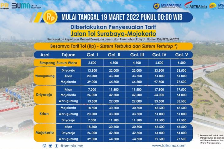 Daftar tarif tol Surabaya-Mojokerto/ist 