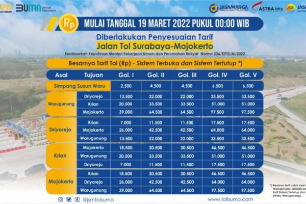 Mulai Hari Ini, Tarif Tol Gempol-Pandaan dan Surabaya-Mojokerto Naik