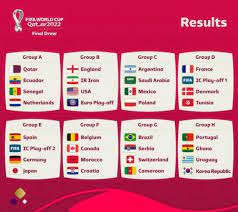 Pembagian grup Piala Dunia 2022/ist