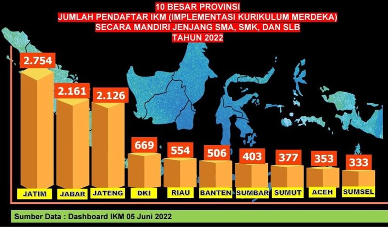 Grafik penerepaan IKM Mandiri di Indonesia (Foto / Hum)