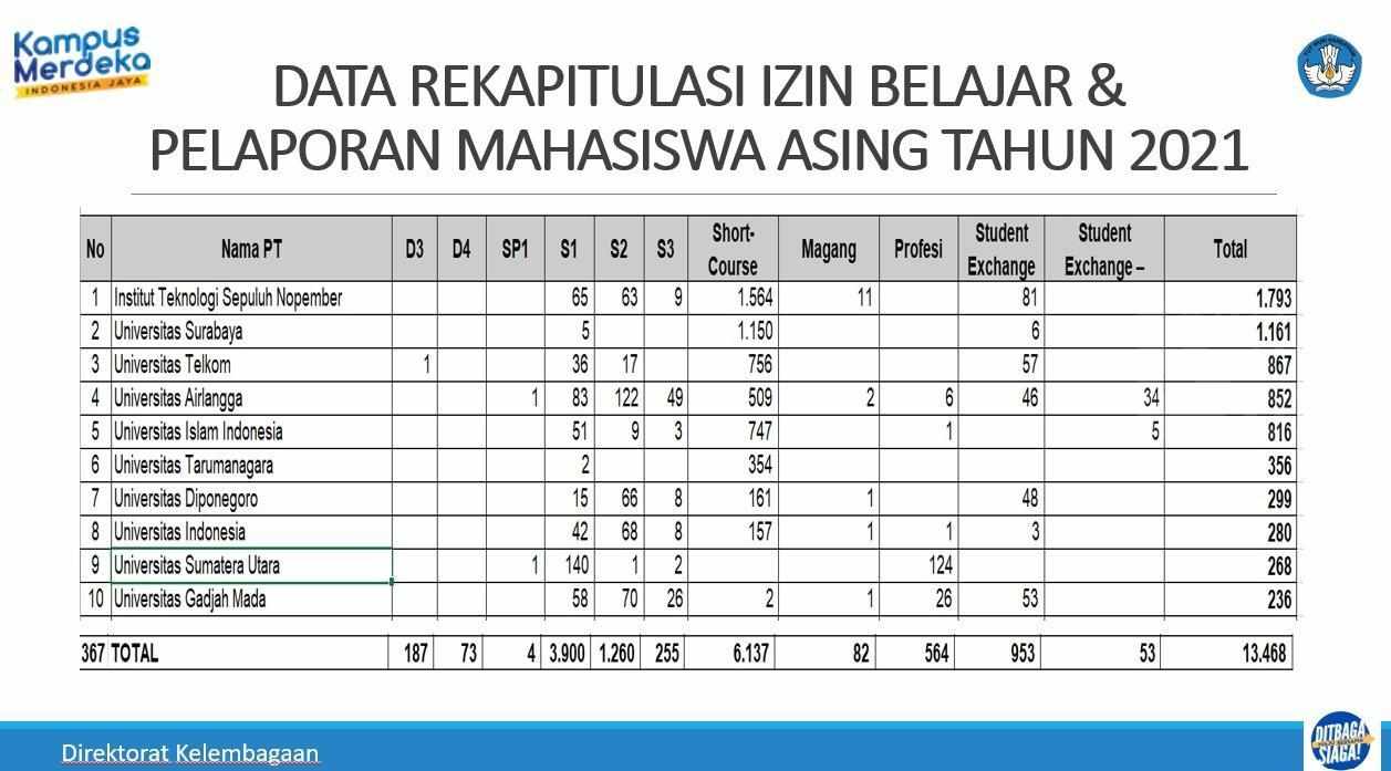 Daftar rekapitulasi izin belajar mahasiswa asing di kampus ternama Indonesia (Foto / Metro TV)