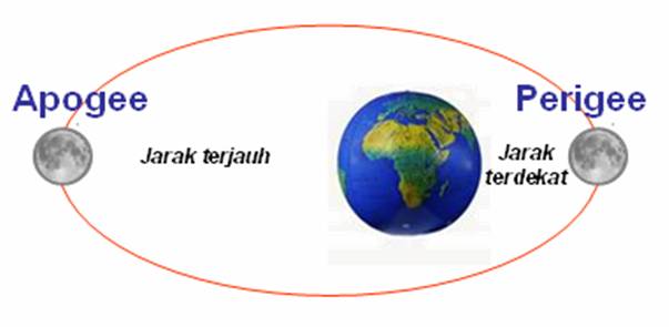 Fenomena Perigee Mengancam Pesisir Jawa Timur, Waspada Banjir Rob!