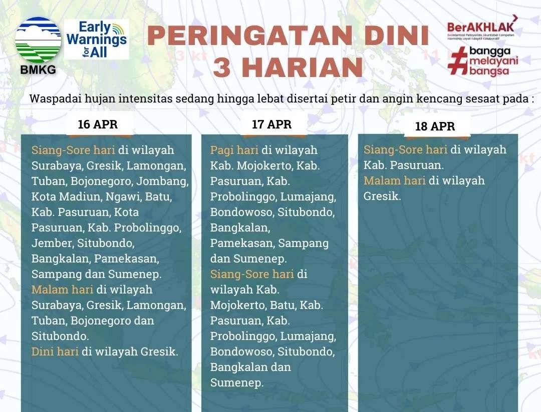 Peringatan dini BMKG/ist