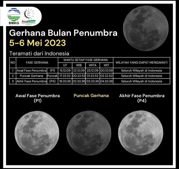 Jadwal gerhana bulan Penumbra di Indonesia/bmkg