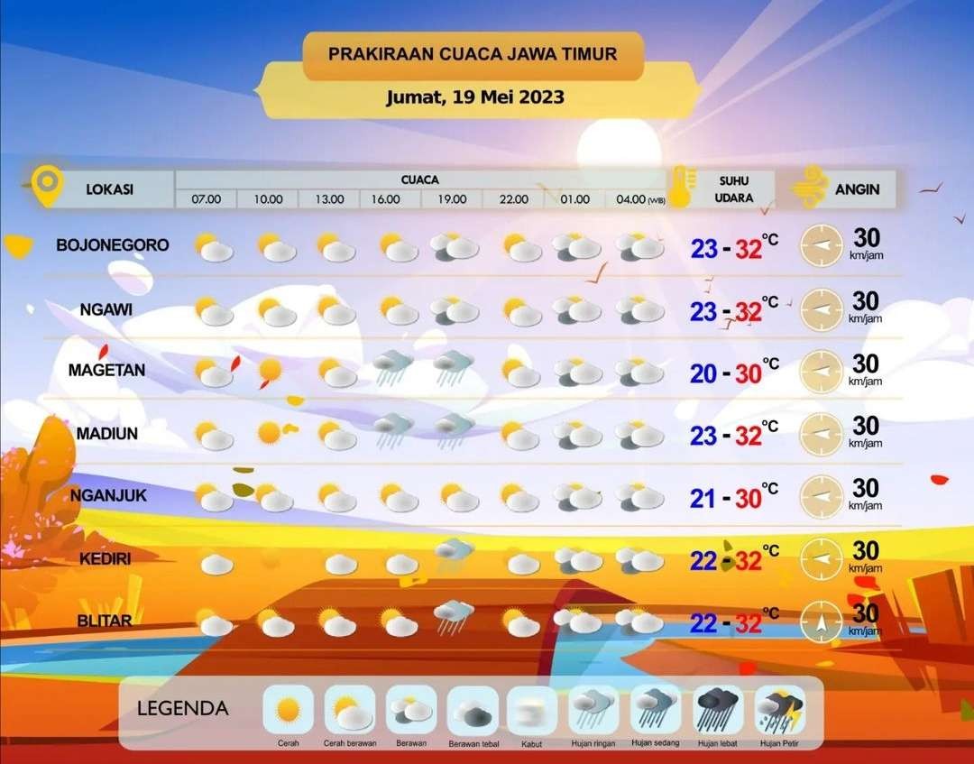 Prakiraan cuaca sebagian wilayah Jatim hari ini/bmkg